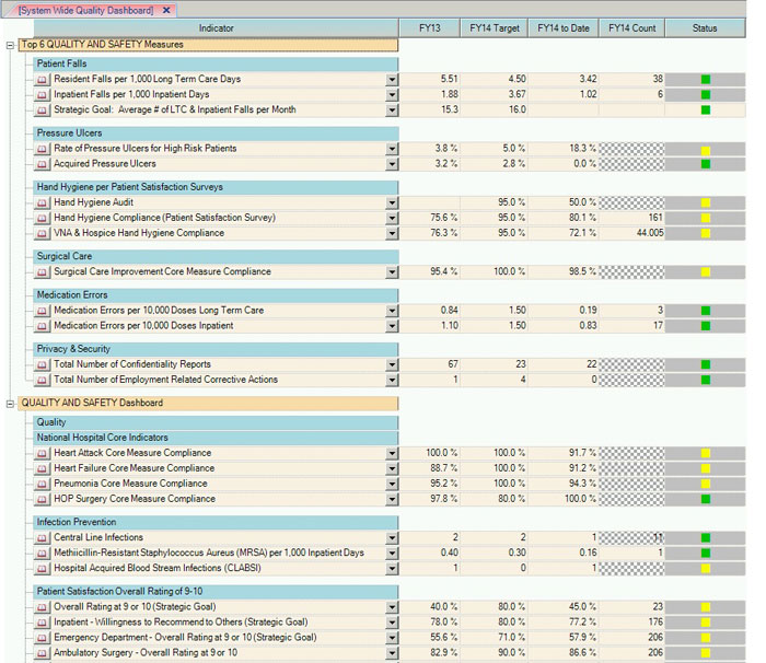 Quality and Value Dashboard