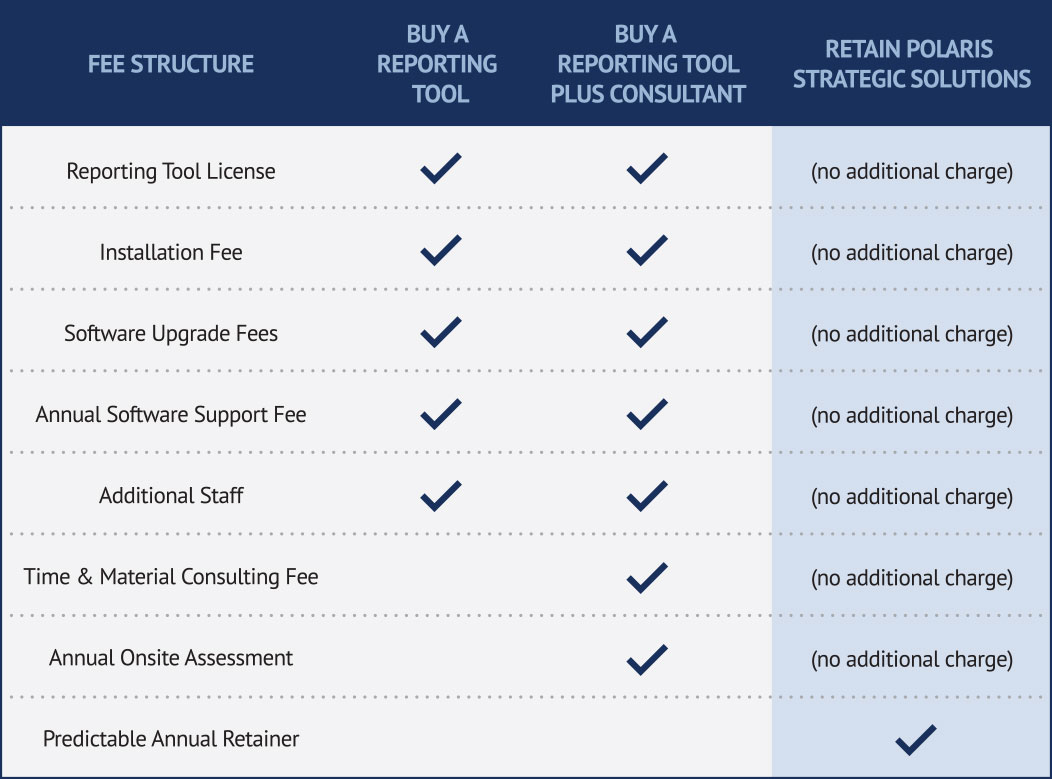 Healthcare Reporting Fee Chart