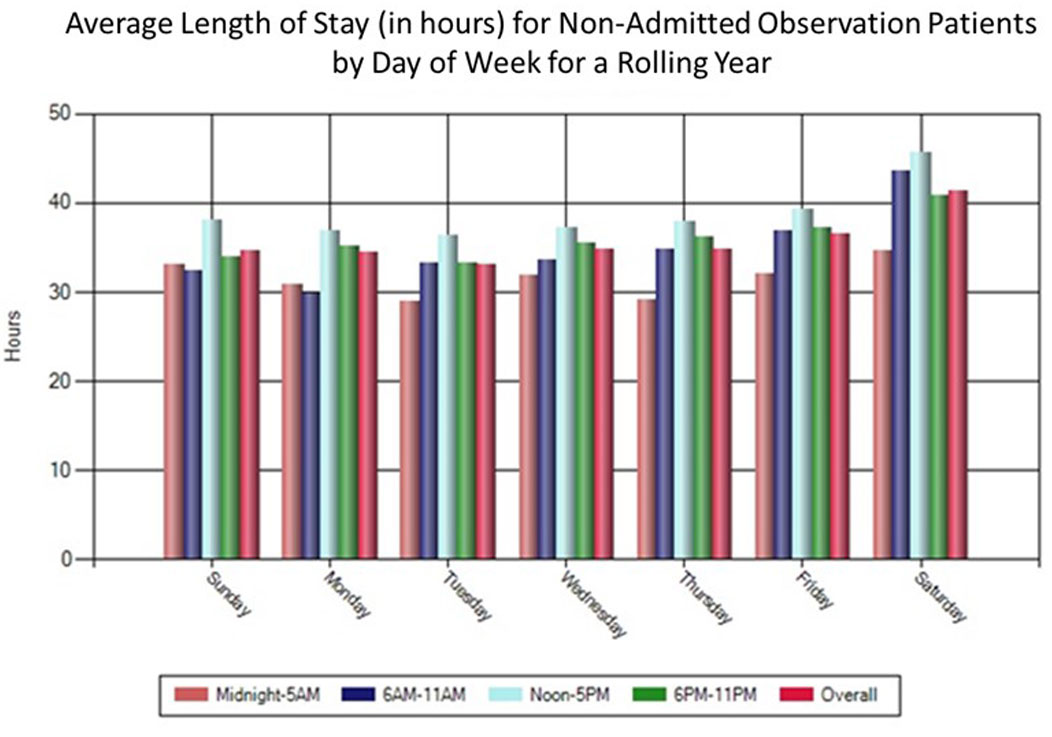 Benchmark Trend Data