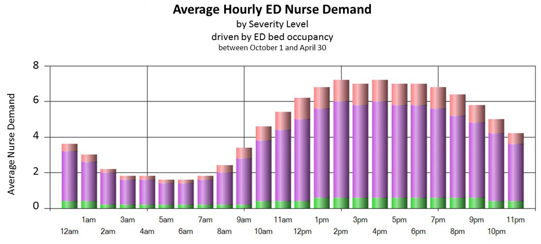 Clinical Productivity