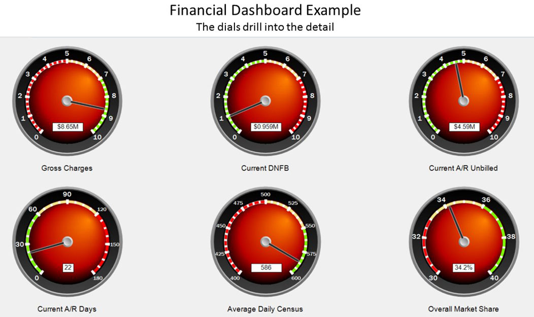 Financial Optimization