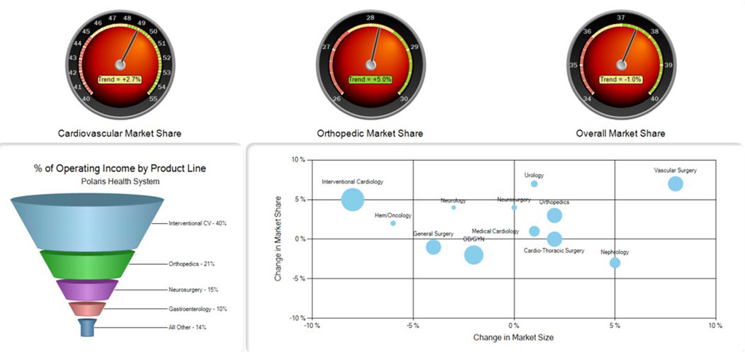 Market Share Data