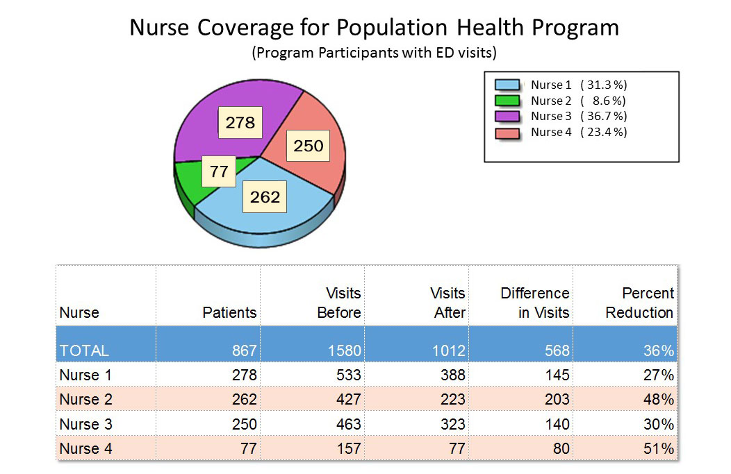 Population Health 2