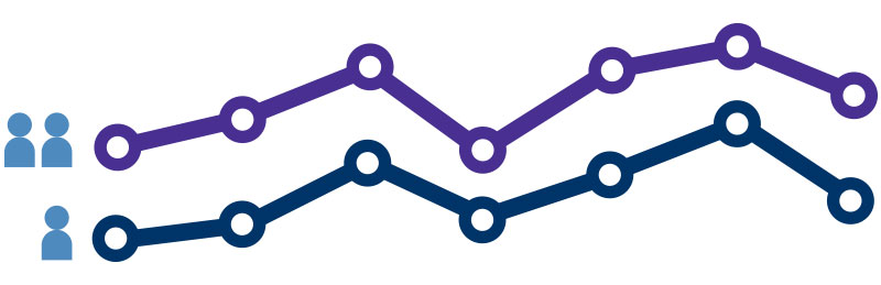 Benchmarking Physician Performance