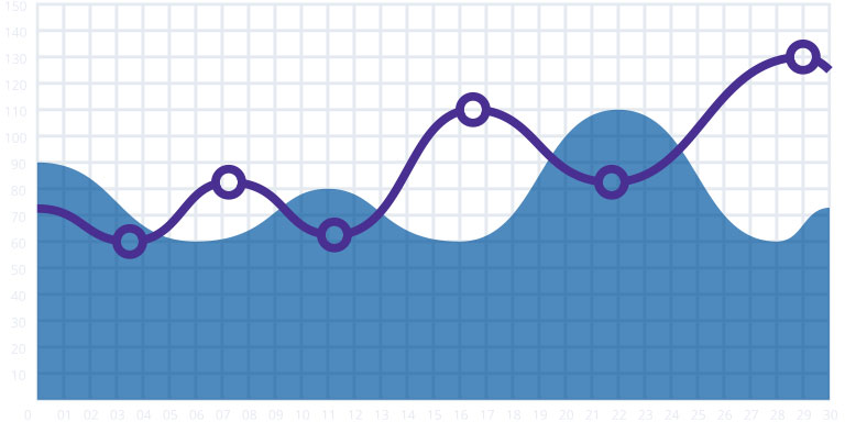 Hospital Reporting Maturity